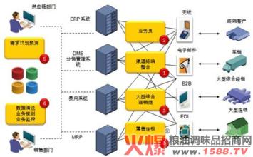  格力自建渠道 经销商如何对待自建渠道的战略转移？