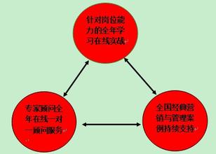  武汉泛海国际发展历程 一对武汉夫妻的六年建材商历程
