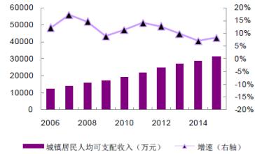  建材行业：选好地址等于成功了一半