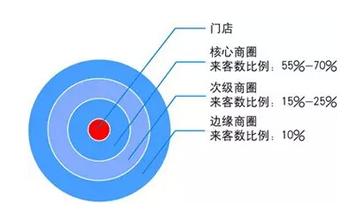  设施选址的重要性 干洗店选址的重要性