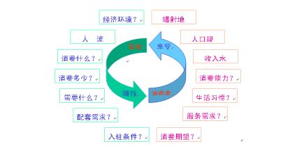  售楼部选址建议 投资干洗店与选址建议