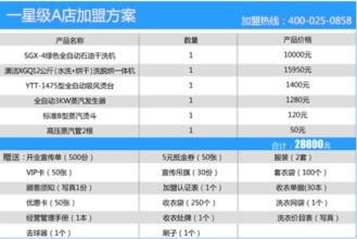  开干洗店注意事项 开好干洗店必要做的七大事项