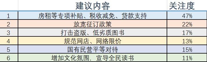  新华书店经营模式 特色书店的经营模式分析