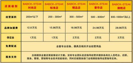  壹佳烤猪蹄加盟费 加盟项目交纳加盟费注意几类