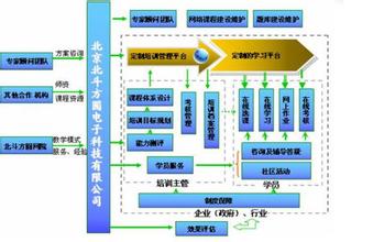  实体店与电商相结合 网络教育与实体店结合