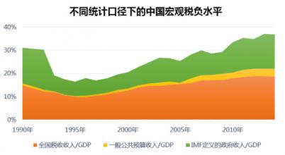  金融市场微观经济功能 市场经济下的微观视角