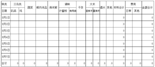 饭店管理心得 开饭店的进货心得