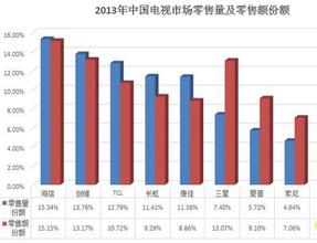  质量赢得市场 赢得市场　五个方面“求”出来