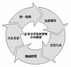  企业危机管理：赵本山商业模式的死穴