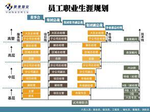  人才管理：KPI越多，管理智商越低吗？