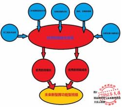  企业精细化管理的意义 企业管理中的精细化、精确化和精益化