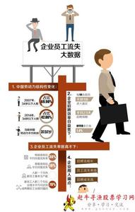管理热点:如何更聪明应对用工荒