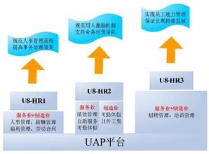  人力资源管理师报名 读三国——说人力资源管理