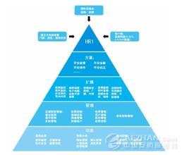  雷公资本趋势三篇 解人力资本管理趋势 企业张开竞争力天眼