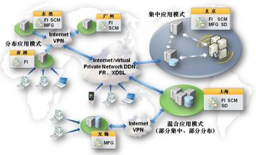  CIO宝典：选择IT外包商的六大定律