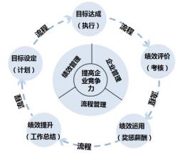  张国祥：对流程管理所作的六大创新