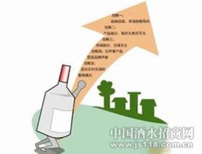  中国四大白酒 白酒企业进攻农村市场的四大策略