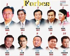  福布斯首富 “福布斯2007中国首富”-许荣茂的故事