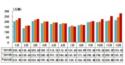  销售线索 英文 如何将更多销售线索转化成业绩