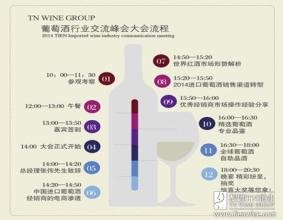  葡萄酒酒精含量的解读 2009-2010进口葡萄酒运营模式解读（上）