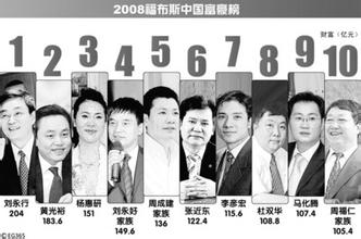  杜双华 中国第二富豪杜双华身家一年增长270亿