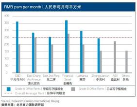  任志强：市场统计数据扭曲了北京真实房价