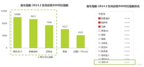  市场研究分析模型 15大品牌研究分析模型（一）