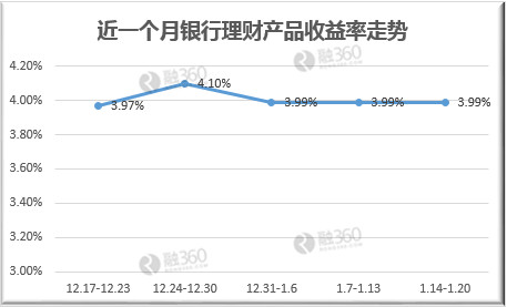  人民币合格境内投资者 投资者购买银行人民币理财需要考虑七大因素