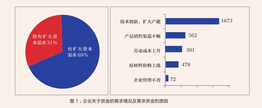  如何运用媒体策略 中小企业可运用的十五个融资策略