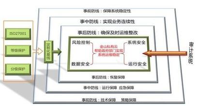  中国银联pos终端规范 终端经营管理工作规范-终端店营销工作规范