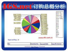  个人信息收集规范标准 品牌企业参加订货会效果评估前数据收集工作规范