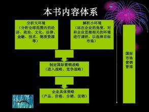  市场营销学单项选择题 市场营销学的十八项定理