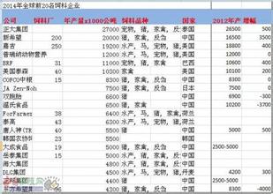  cctv榜上有名 全球十大商业败笔排行 摩托罗拉、施乐榜上有名