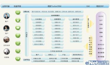  一半是海水一半是火焰 HR管理,海水和火焰各半