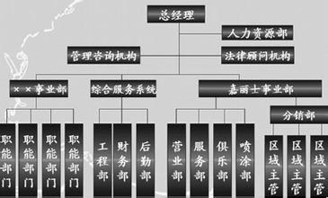  恒安经销商要求 公司化运行对经销商专业化要求