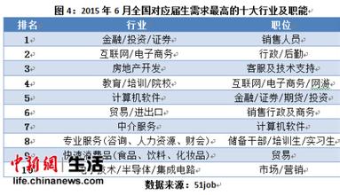  现在投资热门创业点子 十大热门行业助你成功投资创业（三）