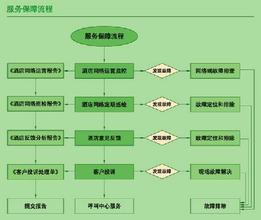  开先河 中国网通开先河 主推统一通信运营模式