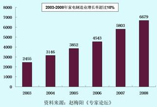  物流行业分析报告 中国物流行业发展分析