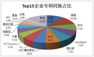  美国资本运作模式 华为另类的资本运作模式