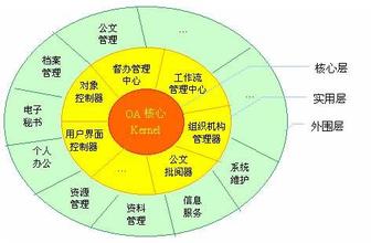  中小企业物流成本控制 如何控制企业的复杂性成本？