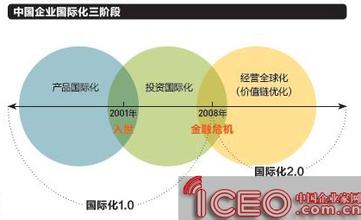  TCL的教训：中国企业国际化新规则