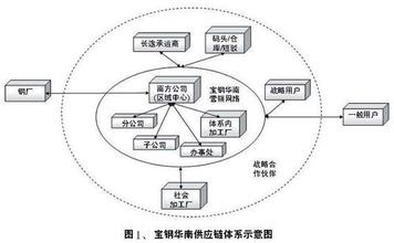  网络时代的市场营销 网状经济时代的营销战略