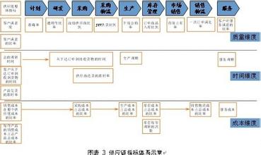  三星组织变革案例 快速扩张型企业供应链变革案例