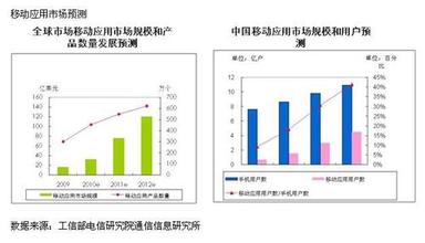  沟通的三大要素是指 制约中国移动MM业务发展的三大要素