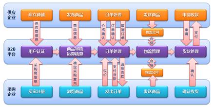  吴限：16元搭建西部第一电子商务平台（二）