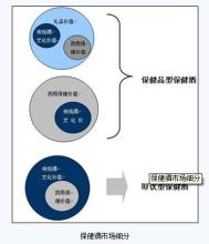  营销之王史玉柱：黄金酒运作模式全曝光