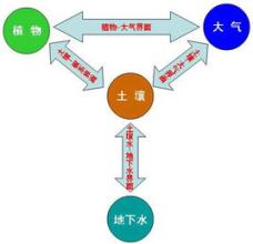  中小企业海外 中小企业海外上市适用APO模式