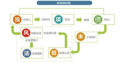  投入资本收益率 小投入 大收益