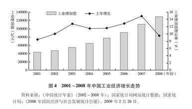  2016年中国经济分析 中国经济分析与展望