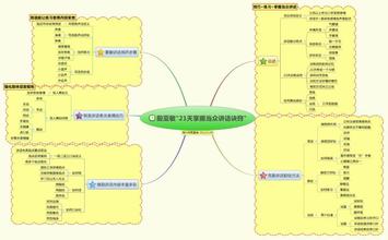  当众讲话能力 《21天掌握当众讲话诀窍》第二章（三）